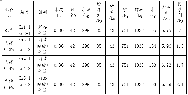 表1混凝土配合比