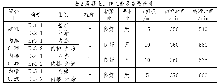 表2混凝土工作性能及参数检测