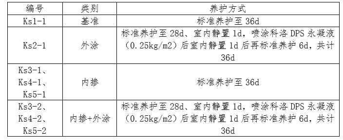 表3抗压强度用试件喷涂及养护方式