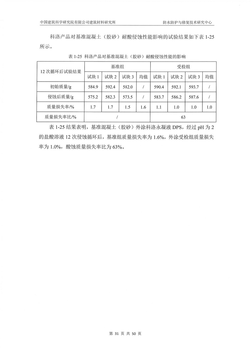 科洛产品防水研究报告-建科院印_img_35