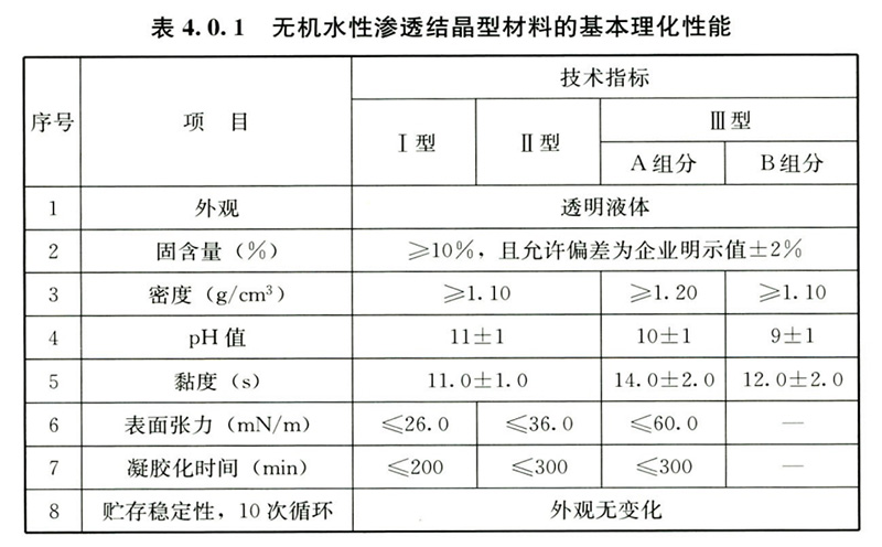 水泥基渗透结晶防水材料性能参数