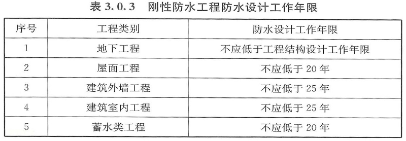 开云app官方网站入口手机版
年限要求