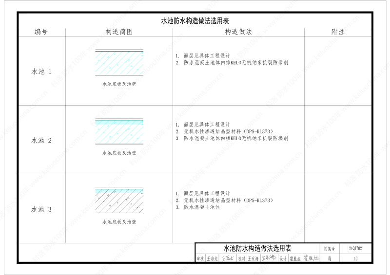 建筑防水构造图集(一)-无机水性渗透结晶型材料DPS--国标印_14