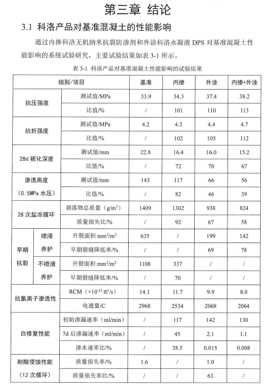 科洛产品对混凝土防水防护及裂缝修复性能的影响