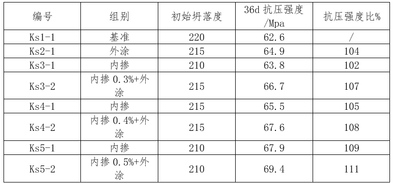 表4混凝土抗压强度试验结果