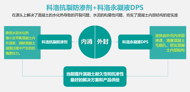 科洛开云app官方网站入口手机版
工作原理