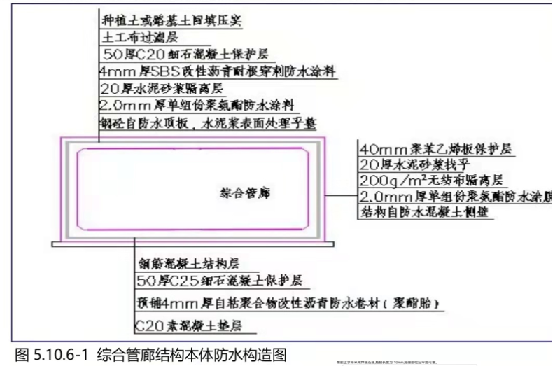 综合管廊结构本体防水构造图 (2)