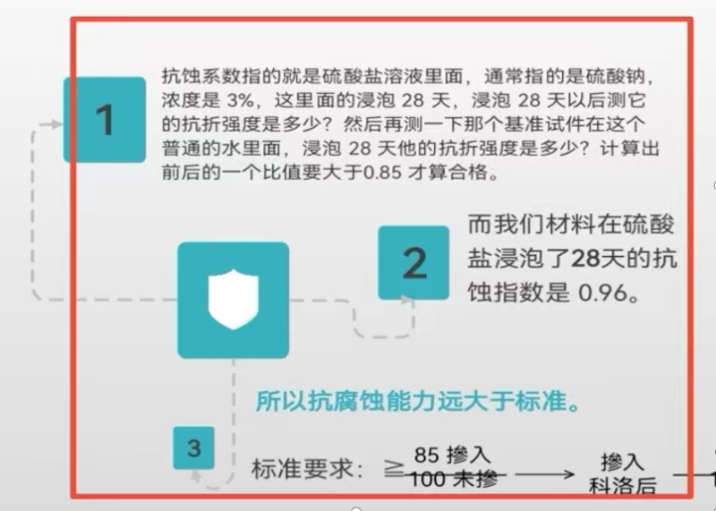 水性渗透型无机防水剂抗腐蚀能力验证