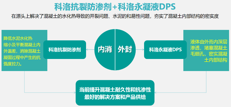 开云app官方网站入口手机版
原理