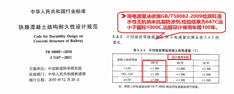 混凝土耐久寿命横板