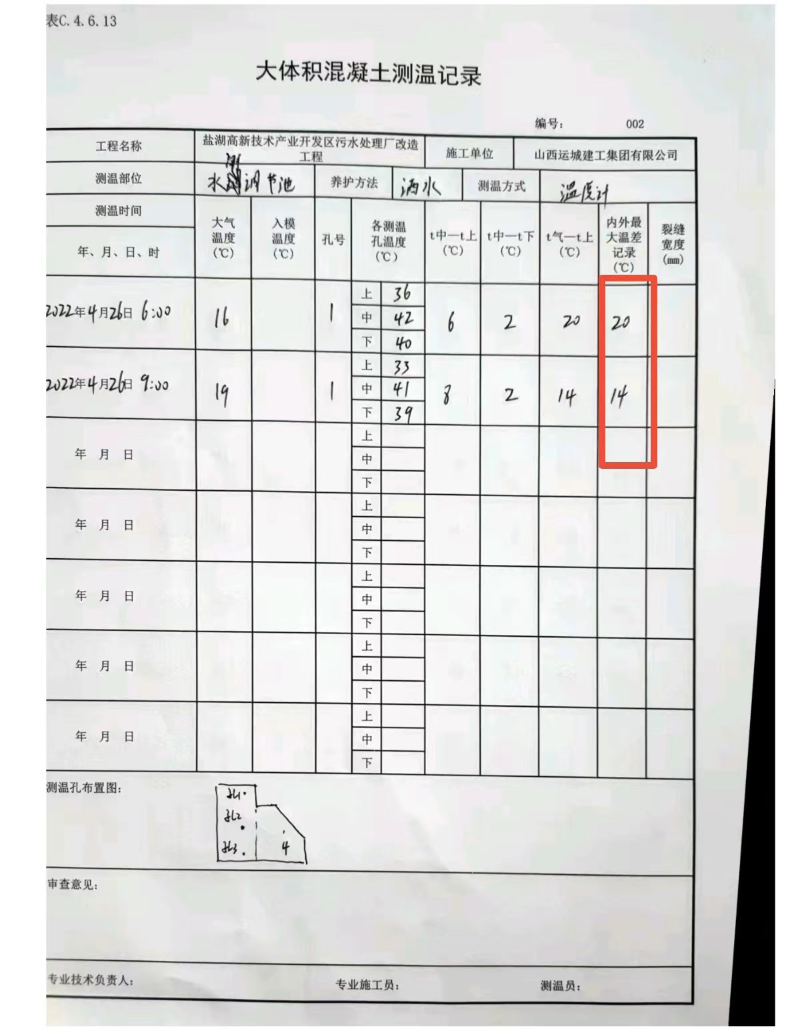 使用科洛抗裂剂大体积底板温控效果 (2)