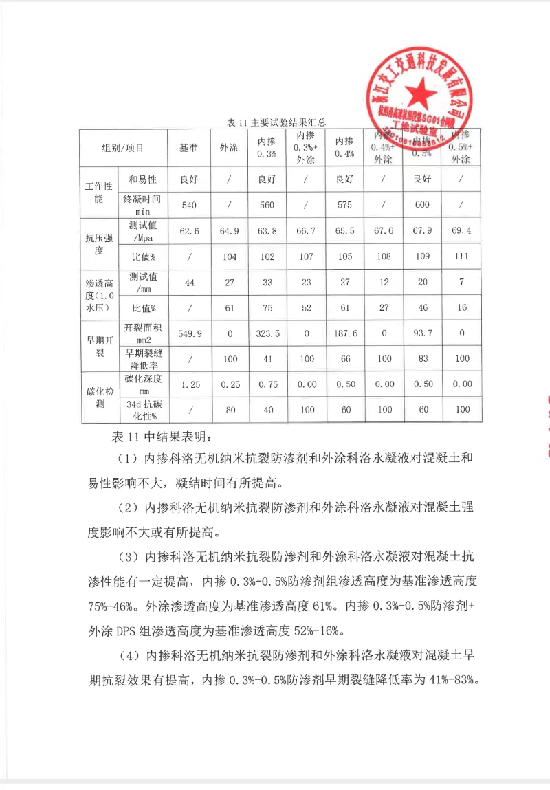 杭绍甬高速实验室测试和现场应用效果 (3)