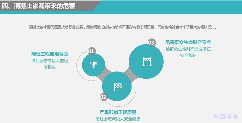 科洛防水谈如何正确选用防水卷材？