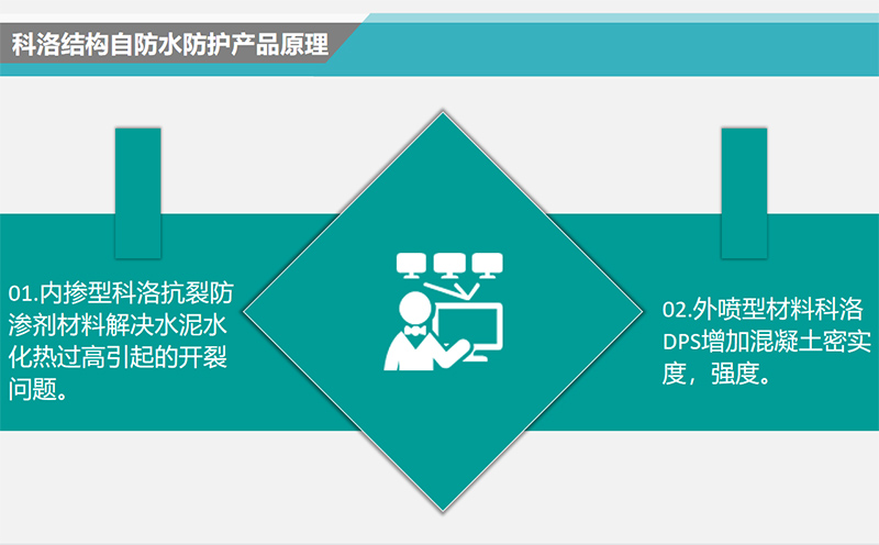 科洛开云app官方网站入口手机版
的特点及适用范围