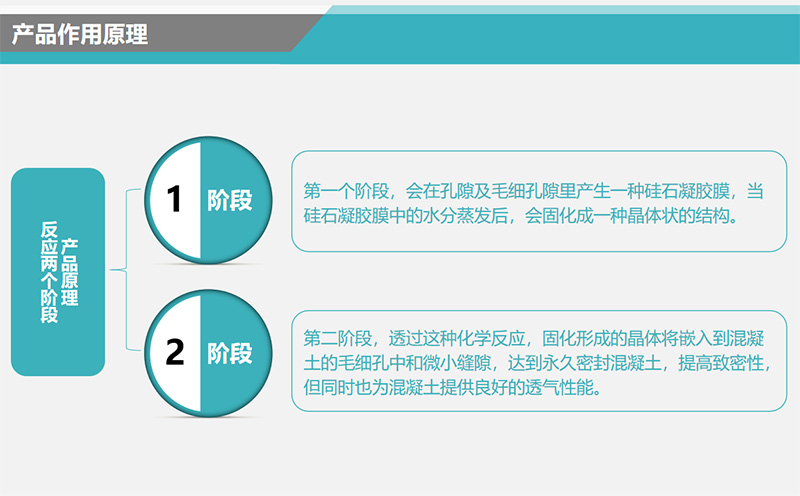 水性无机渗透结晶防水剂的产品作用原理